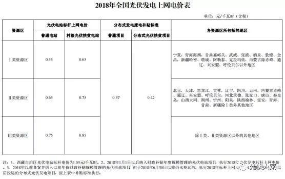 光伏走進(jìn)千家萬戶成為21世紀(jì)賺錢新潮流