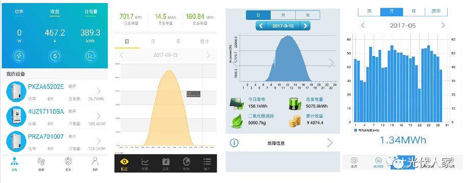 光伏走進(jìn)千家萬戶成為21世紀(jì)賺錢新潮流