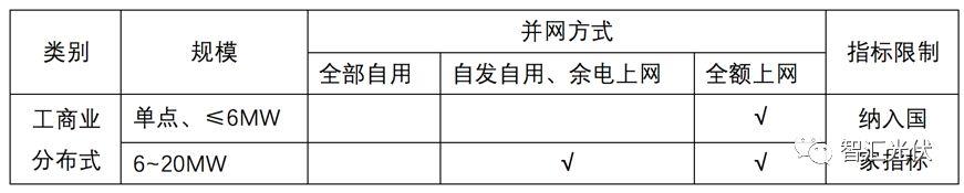 個人對于10GW規(guī)模說法的理解
