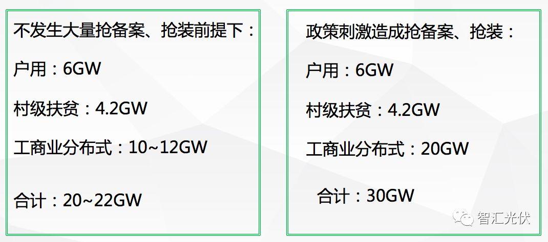 個人對于10GW規(guī)模說法的理解