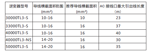 【科普】光伏系統中，電纜選型為什么會影響發電量？