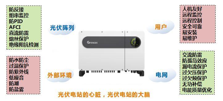 【黑科技】如何讓電流更干凈？