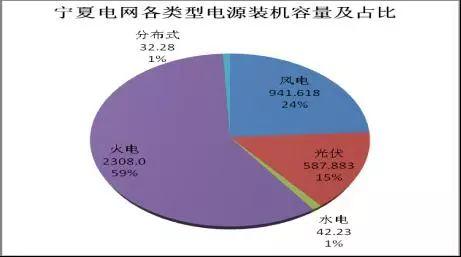可再生能源補貼資金缺口114.11億元！寧夏新能源運營情況公布