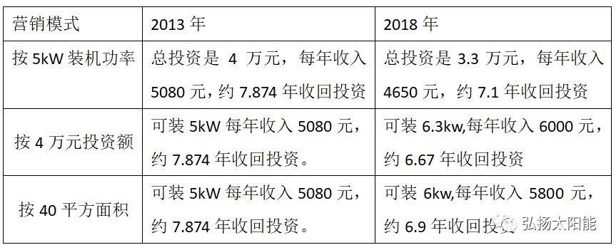 逆變器廠家自我救贖的最后機會：留給中國隊的時間已經不多了