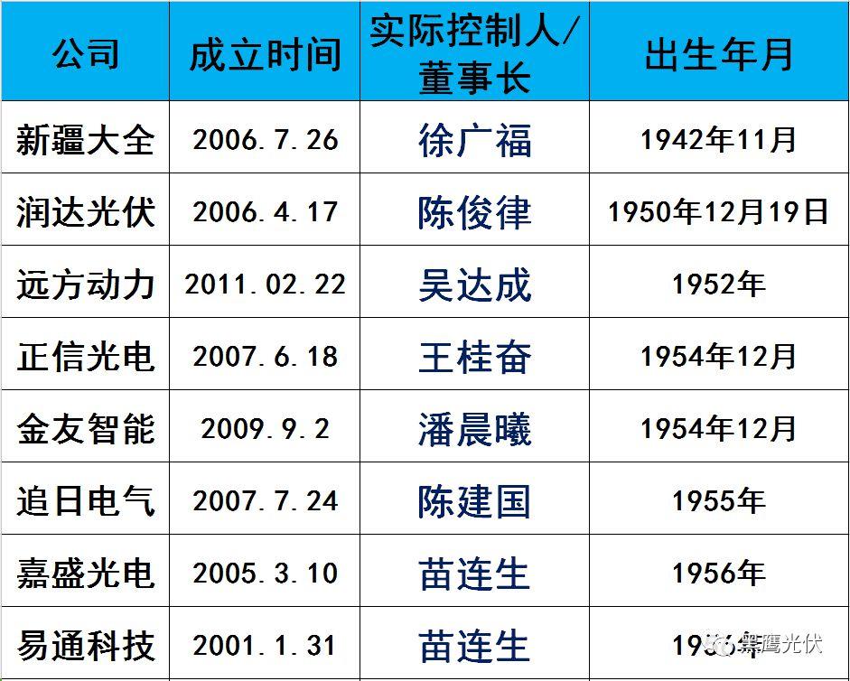 獨家|108家光伏企業搏擊新三板！