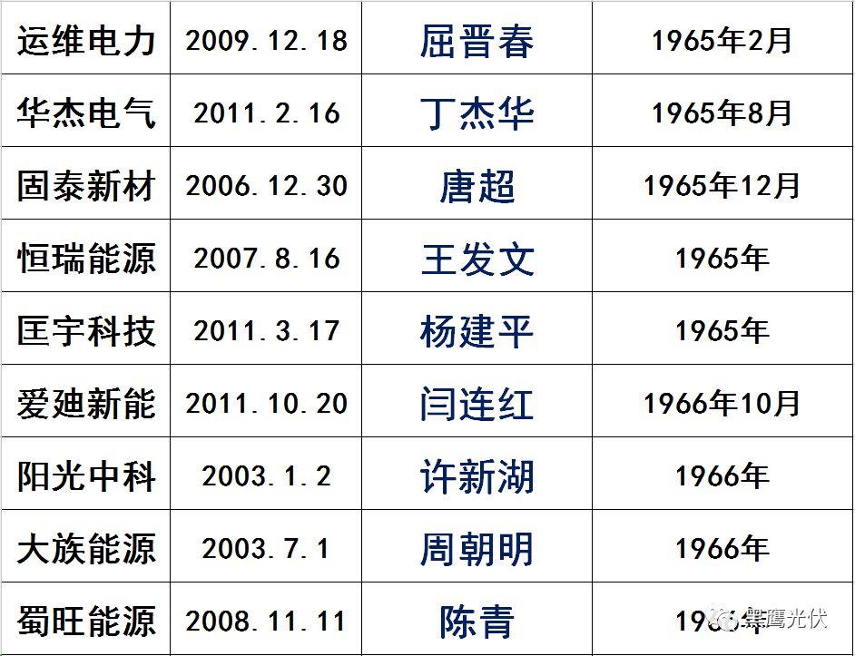 獨家|108家光伏企業搏擊新三板！