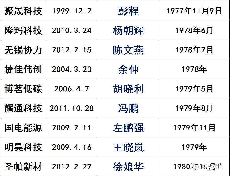 獨家|108家光伏企業搏擊新三板！