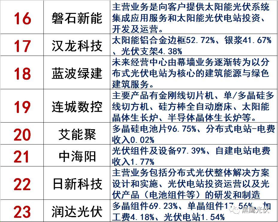 獨家|108家光伏企業搏擊新三板！