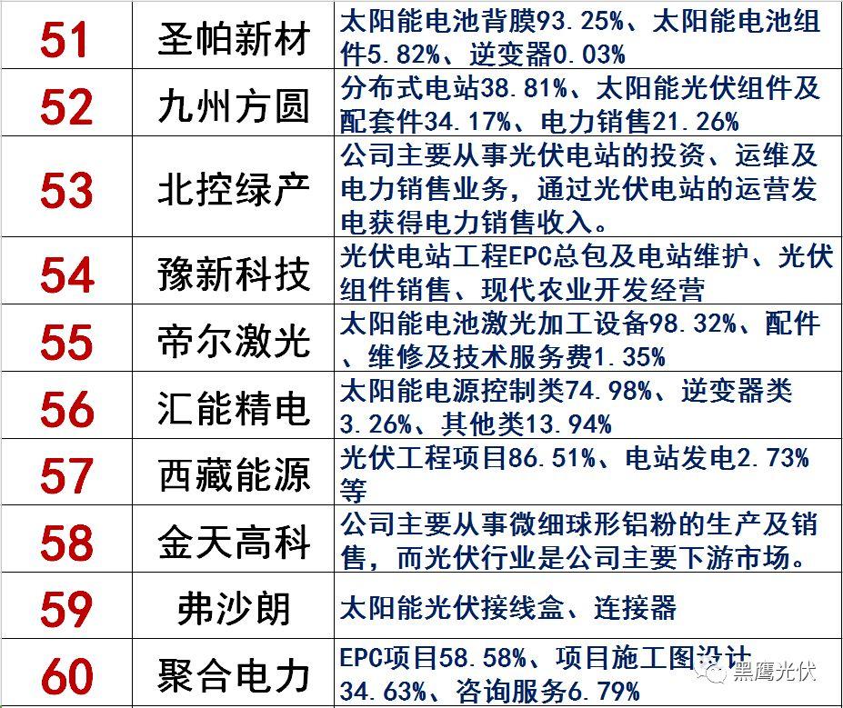 獨家|108家光伏企業搏擊新三板！