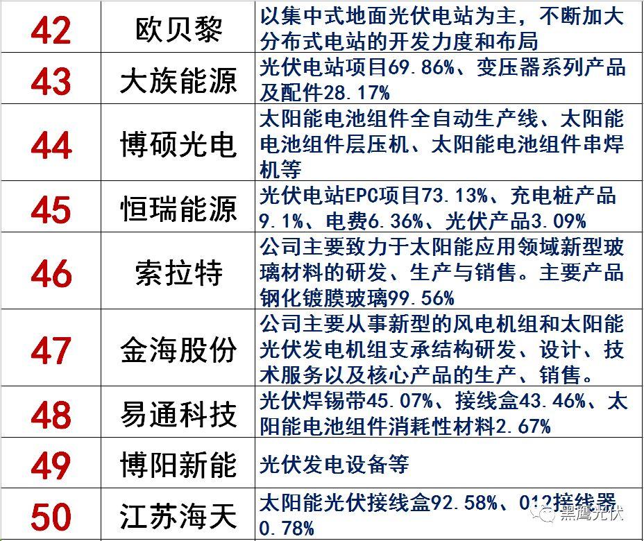 獨家|108家光伏企業搏擊新三板！