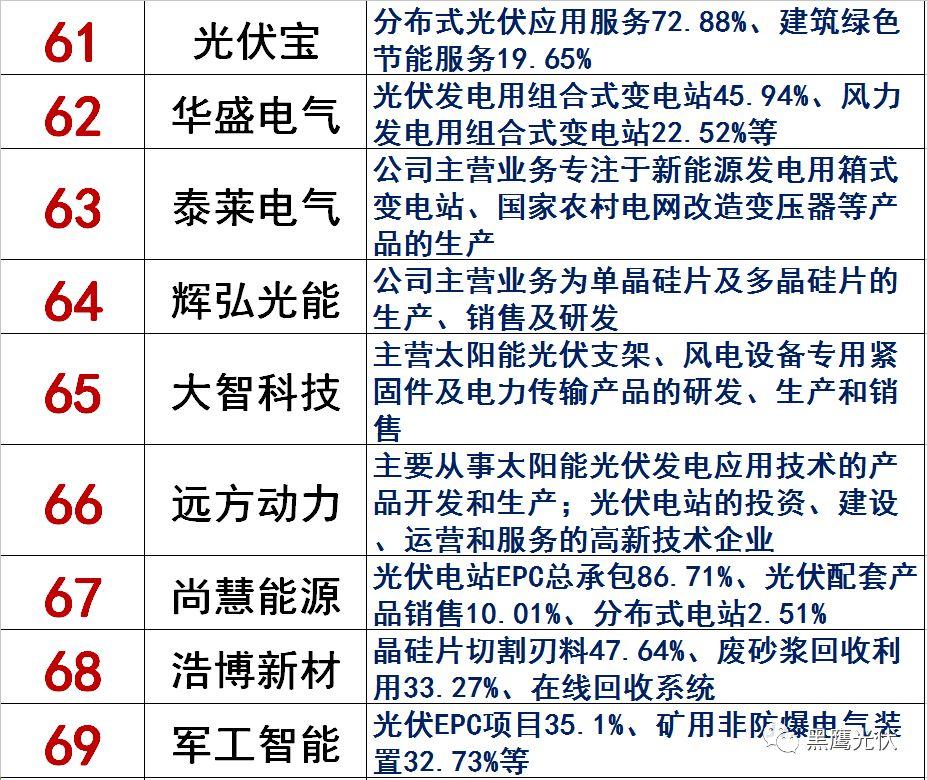 獨家|108家光伏企業搏擊新三板！