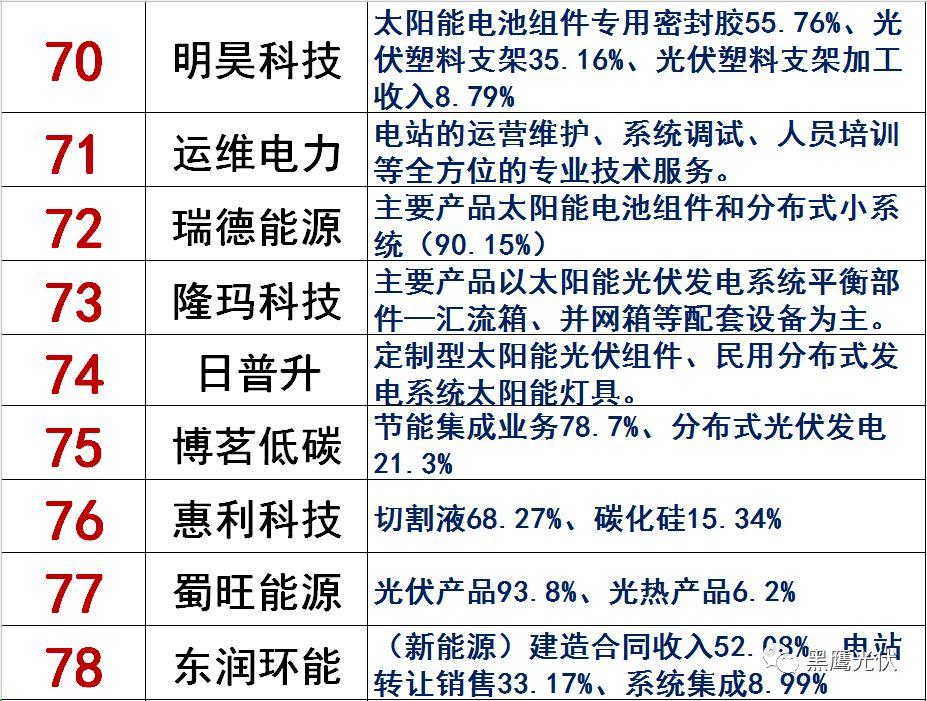 獨家|108家光伏企業搏擊新三板！