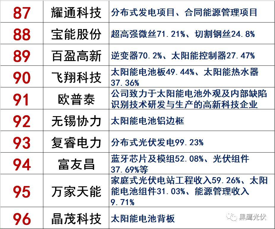獨家|108家光伏企業搏擊新三板！