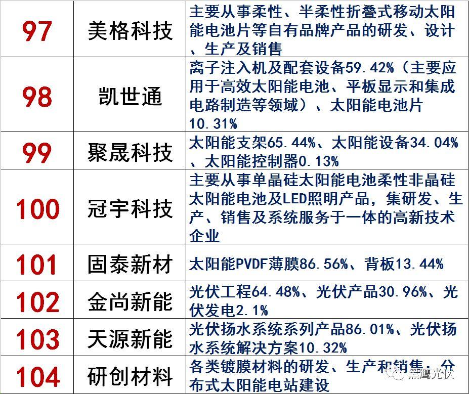 獨家|108家光伏企業搏擊新三板！