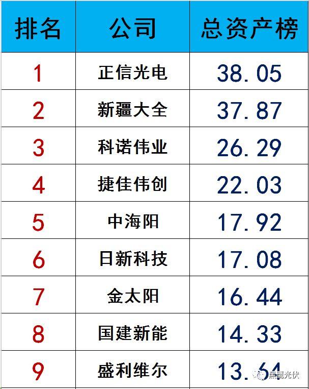 獨家|108家光伏企業搏擊新三板！
