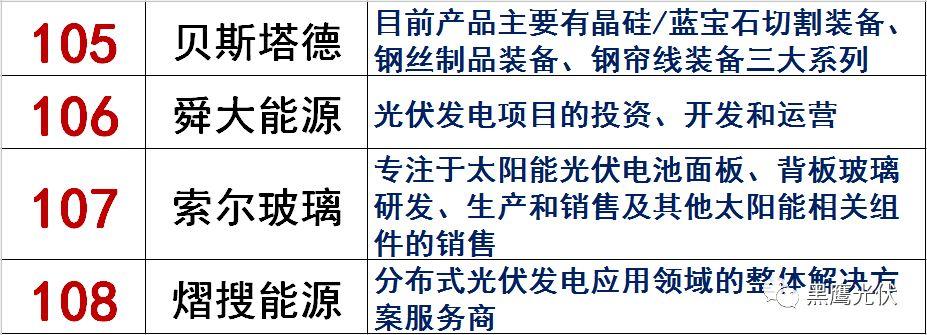獨家|108家光伏企業搏擊新三板！