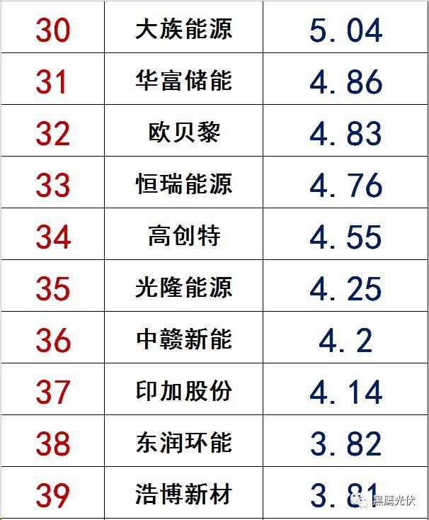 獨家|108家光伏企業搏擊新三板！