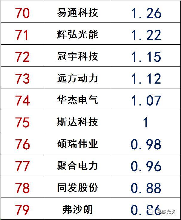 獨家|108家光伏企業搏擊新三板！