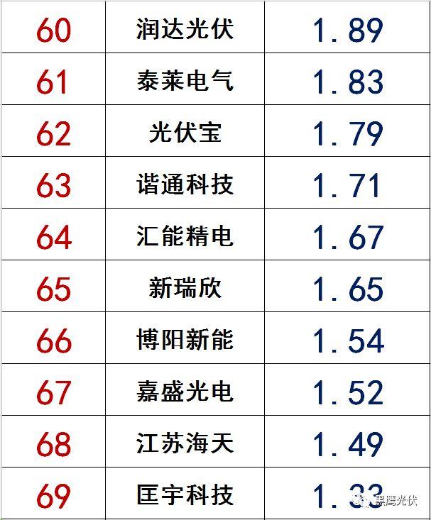 獨家|108家光伏企業搏擊新三板！