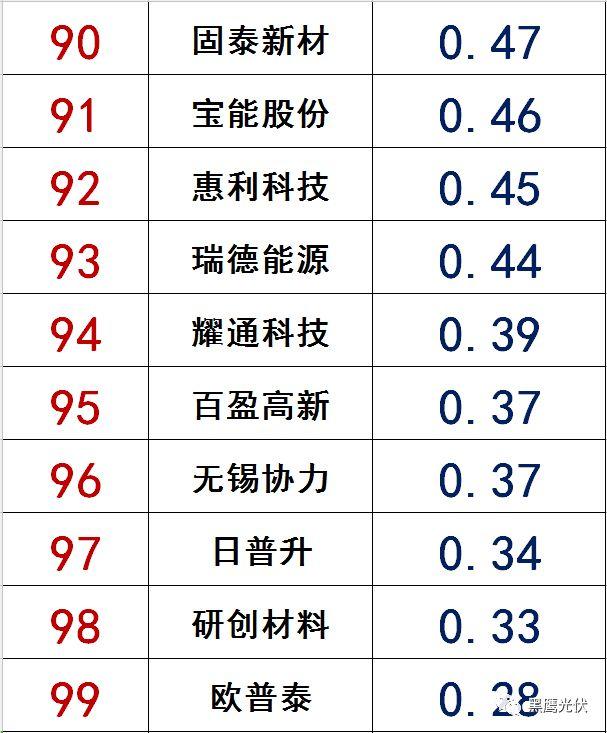 獨家|108家光伏企業搏擊新三板！