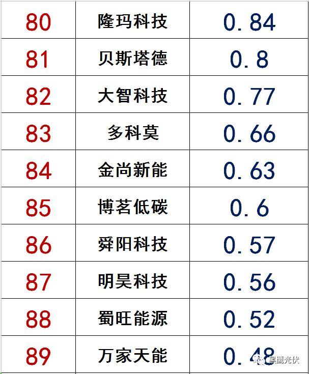 獨家|108家光伏企業搏擊新三板！