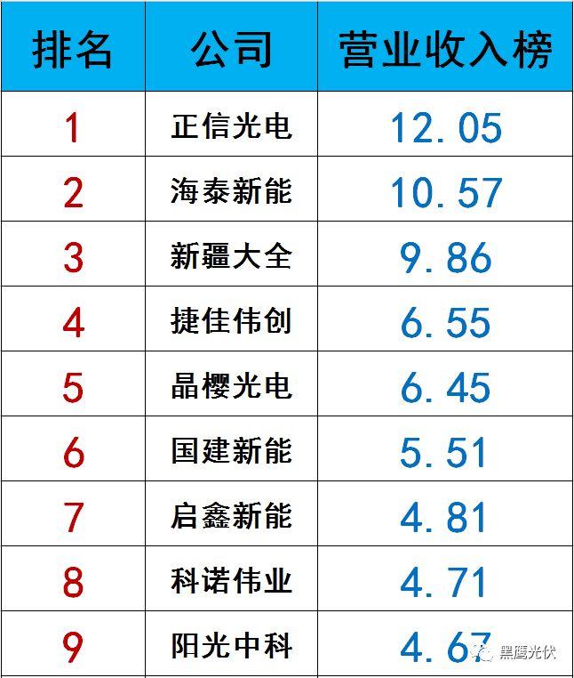 獨家|108家光伏企業搏擊新三板！