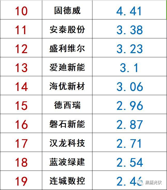 獨家|108家光伏企業搏擊新三板！