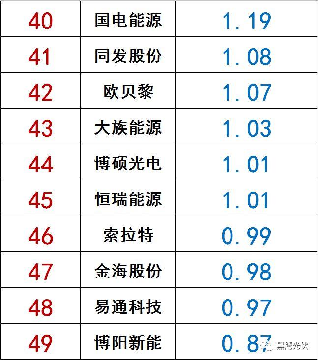 獨家|108家光伏企業搏擊新三板！