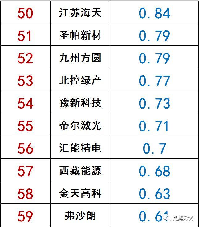 獨家|108家光伏企業搏擊新三板！