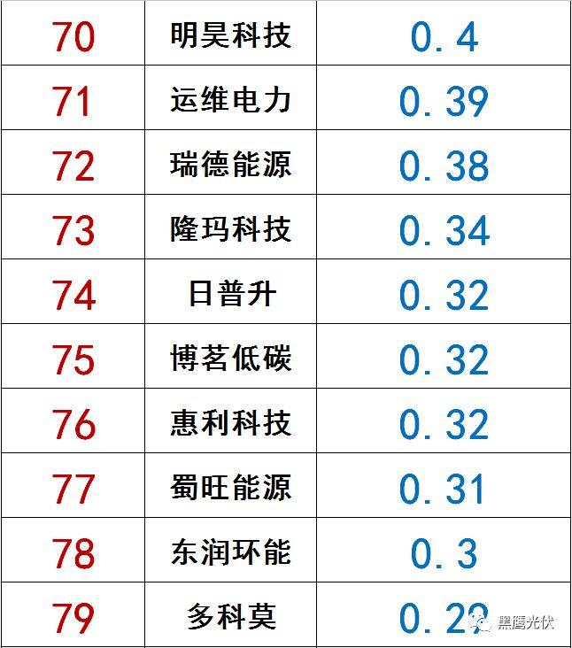 獨家|108家光伏企業搏擊新三板！