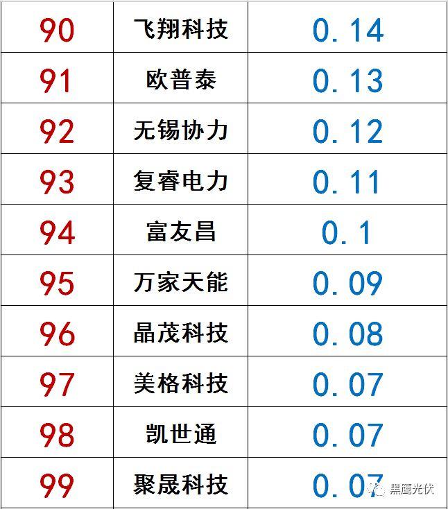 獨家|108家光伏企業搏擊新三板！