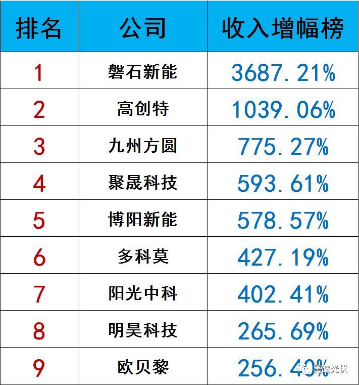 獨家|108家光伏企業搏擊新三板！