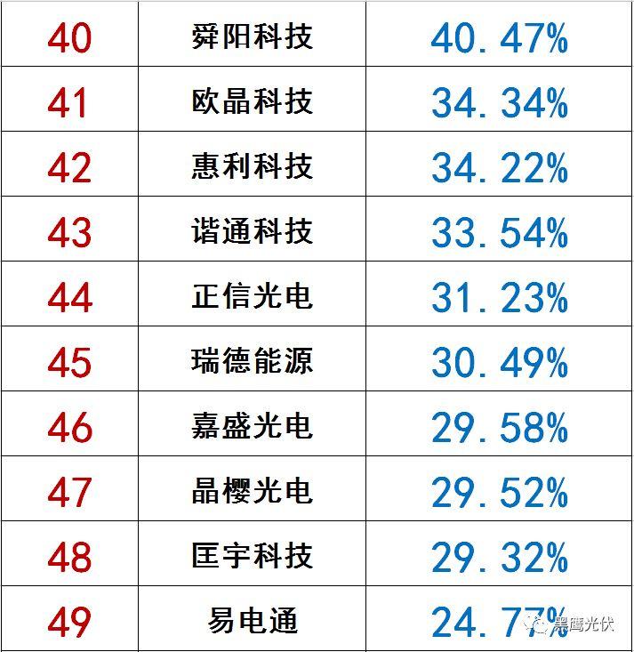 獨家|108家光伏企業搏擊新三板！