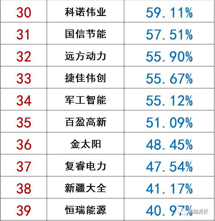 獨家|108家光伏企業搏擊新三板！