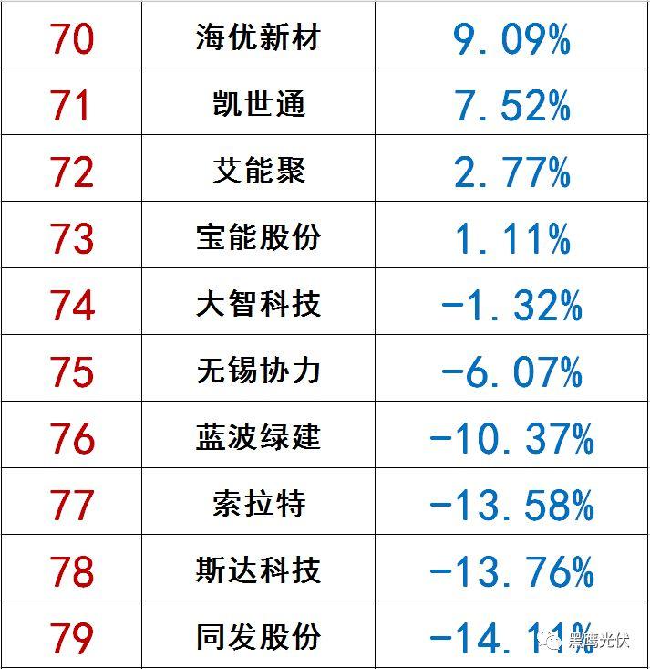 獨家|108家光伏企業搏擊新三板！