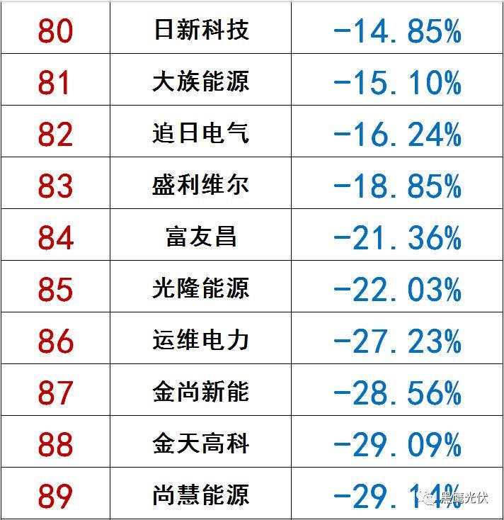 獨家|108家光伏企業搏擊新三板！
