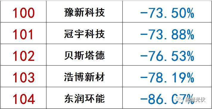 獨家|108家光伏企業搏擊新三板！