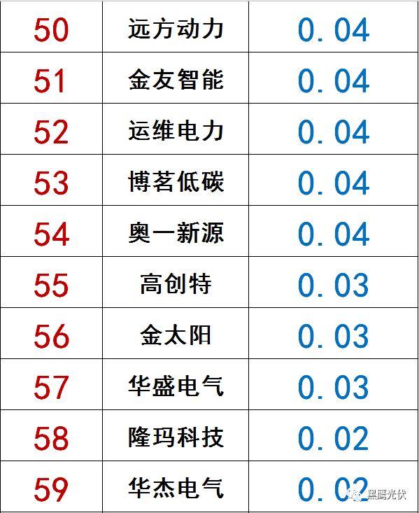 獨家|108家光伏企業搏擊新三板！
