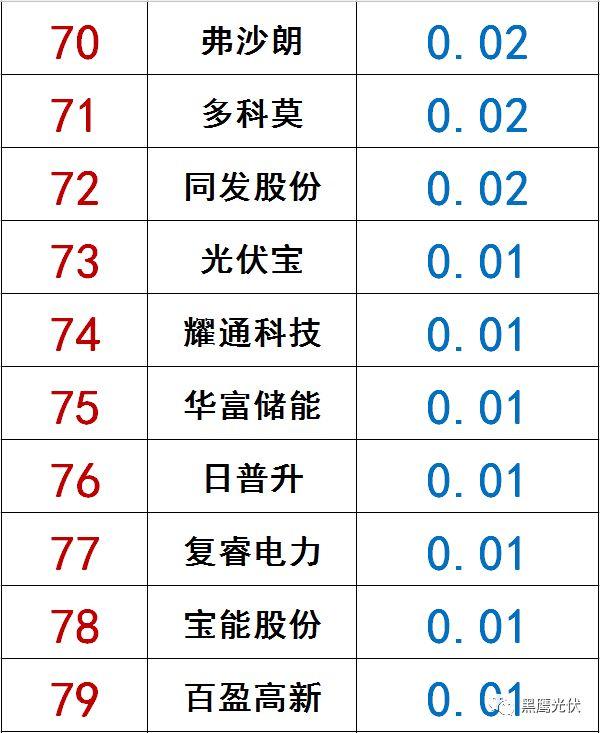 獨家|108家光伏企業搏擊新三板！