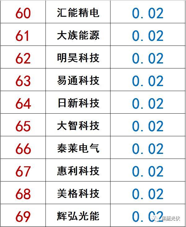 獨家|108家光伏企業搏擊新三板！