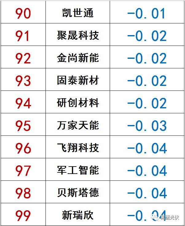 獨家|108家光伏企業搏擊新三板！