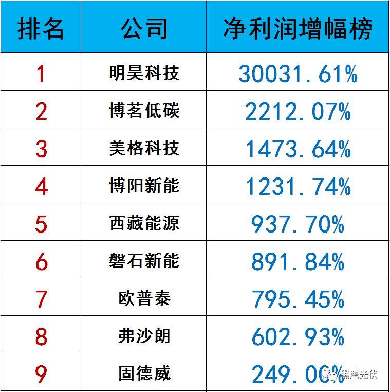獨家|108家光伏企業搏擊新三板！