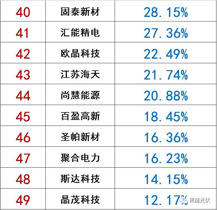 獨家|108家光伏企業搏擊新三板！