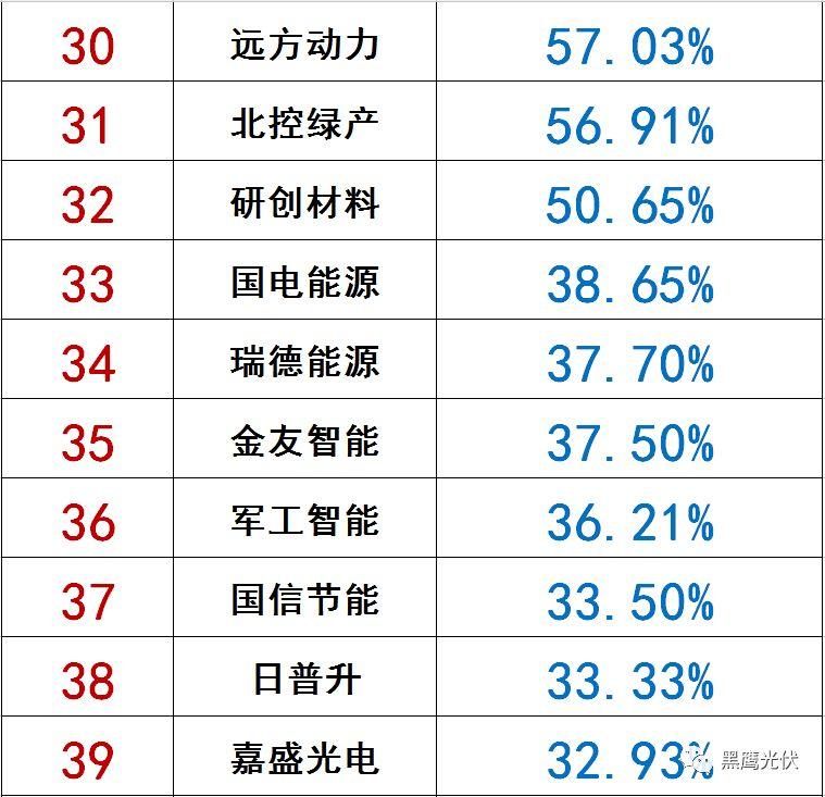 獨家|108家光伏企業搏擊新三板！