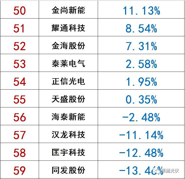 獨家|108家光伏企業搏擊新三板！