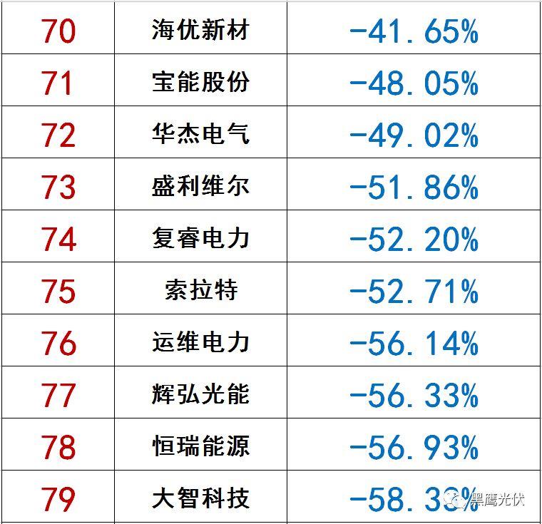獨家|108家光伏企業搏擊新三板！
