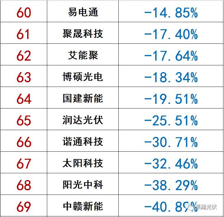 獨家|108家光伏企業搏擊新三板！