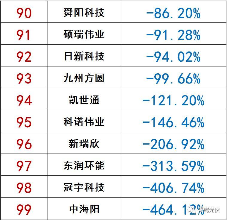 獨家|108家光伏企業搏擊新三板！