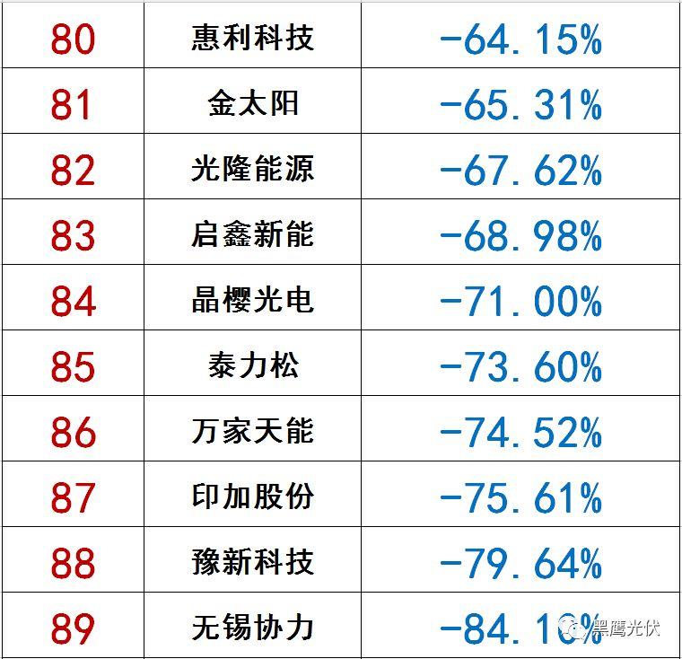 獨家|108家光伏企業搏擊新三板！