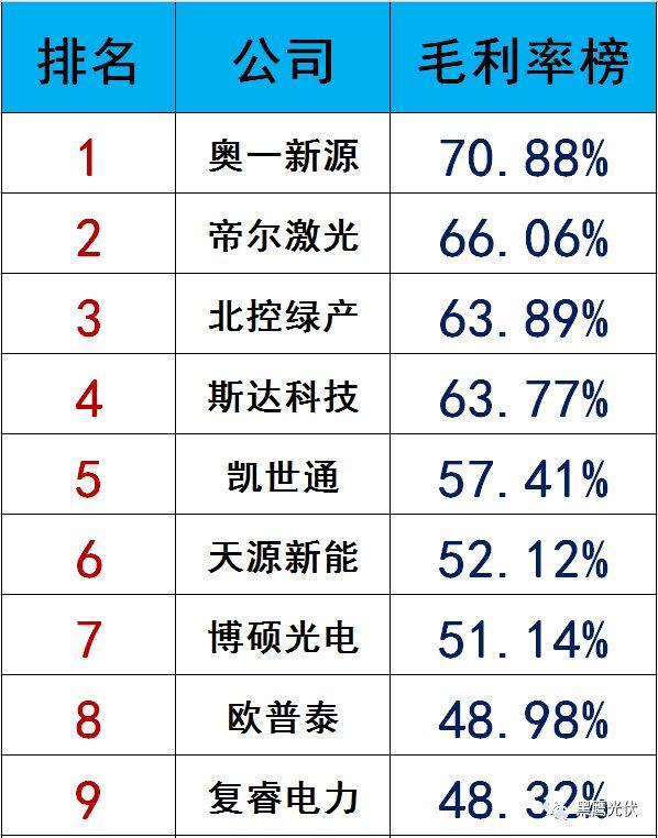 獨家|108家光伏企業搏擊新三板！